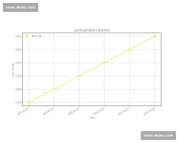黄金价格波动背后的全球经济因素与投资策略分析